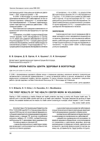 Первые итоги работы Центра здоровья в Волгограде