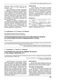 Ретроспективный анализ качества атмосферного воздуха на территориях крупного промышленного города