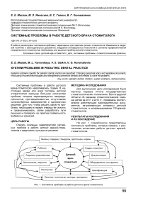 Системные проблемы в работе детского врача-стоматолога