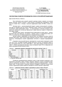 Перспективы развития производства рапса в Российской Федерации