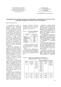 Экономическая и биоэнергетическая эффективность химического способа уничтожения сорняков в посевах льна масличного