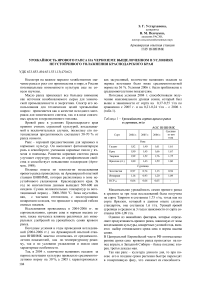 Урожайность ярового рапса на черноземе выщелоченном в условиях неустойчивого увлажнения Краснодарского края