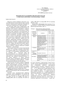 Вредоносность основных вредителей запасов семян подсолнечника и меры борьбы с ними