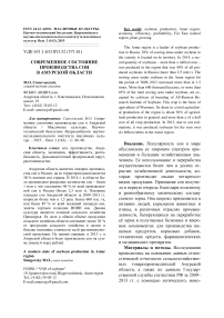 Современное состояние производства сои в Амурской области