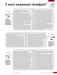 У кого зазвонил телефон?