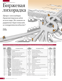 Биржевая лихорадка