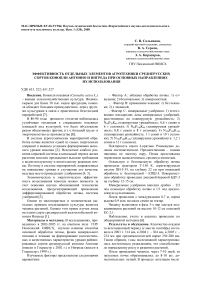 Эффективность отдельных элементов агротехники среднерусских сортов конопли Антонио и Ингреда при основных направлениях их использования