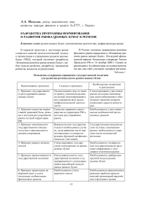 Разработка программы формирования и развития рынка ценных бумаг в регионе