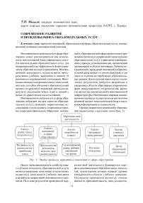 Современное развитие и проблемы рынка образовательных услуг