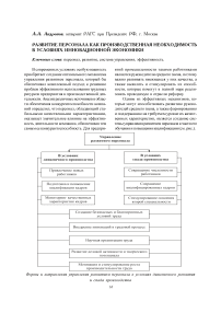 Развитие персонала как производственная необходимость в условиях инновационной экономики
