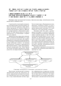 Образовательный компонент как важнейшая составляющая инновационного потенциала макроэкономической системы