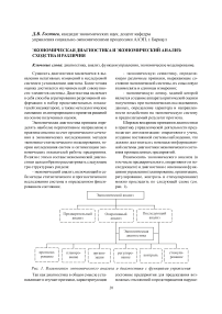 Экономическая диагностика и экономический анализ: сходства и различия