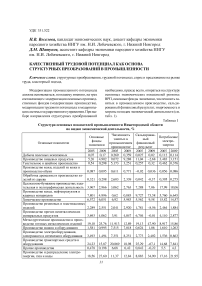 Качественный трудовой потенциал как основа структурных преобразований в промышленности