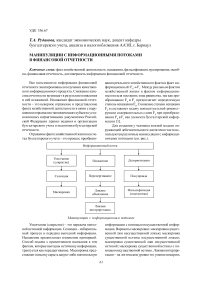 Манипуляции с информационными потоками в финансовой отчетности