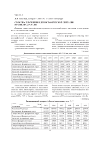 Способы улучшения демографической ситуации в регионах России