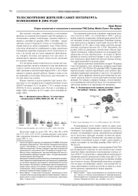 Телесмотрение жителей Санкт-Петербурга: изменения в 2006 году