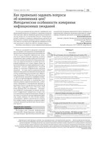 Как правильно задавать вопросы об изменениях цен? Методические особенности измерения инфляционных ожиданий