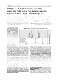 Материальный достаток как фактор самоидентификации профессиональной принадлежности российского врача