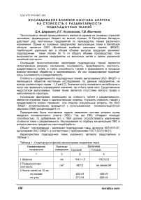 Исследование влияния состава аппрета на стойкость к раздвигаемости подкладочных тканей