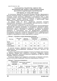 Разработка рецептуры смеси при производстве новых композиционных волокносодержащих материалов