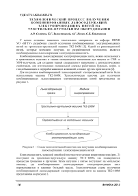 Технологический процесс получения комбинированных льносодержащих электропроводящих нитей на тростильно-крутильном оборудовании