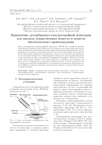 Применение десорбционно-электроспрейной ионизации для анализа лекарственных веществ и веществ биологического происхождения