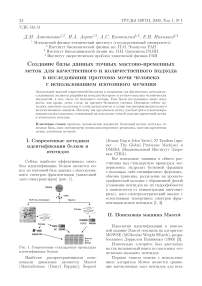 Создание базы данных точных массово-временных меток для качественного и количественного подхода в исследовании протеома мочи человека с использованием изотопного мечения