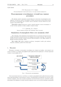 Моделирование атмосферных течений над горным рельефом