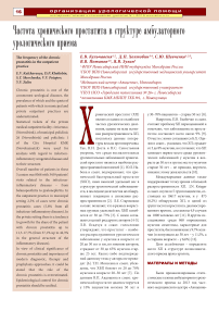 Частота хронического простатита в структуре амбулаторного урологического приема