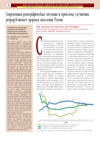 Современная демографическая ситуация и проблемы улучшения репродуктивного здоровья населения России