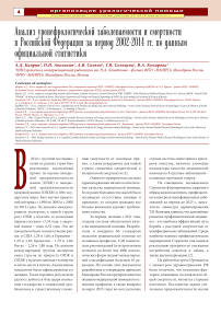 Анализ уронефрологической заболеваемости и смертности в Российской Федерации за период 2002-2014 гг. по данным официальной статистики