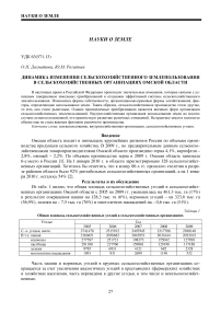 Динамика изменения сельскохозяйственного землепользования в сельскохозяйственных организациях омской области