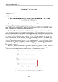 Условия формирования технического сервиса с.-х. техники в АПК Западной Сибири