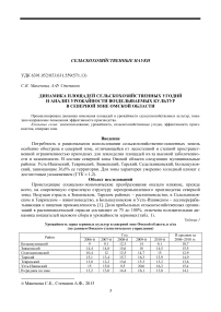 Динамика площадей сельскохозяйственных угодий и анализ урожайности возделываемых культур в северной зоне Омской области