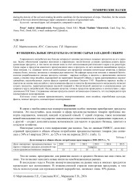 Функциональные продукты на основе сырья Западной Сибири