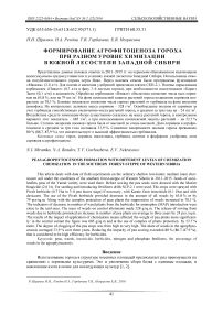 Формирование агрофитоценоза гороха при разном уровне химизации в южной лесостепи Западной Сибири