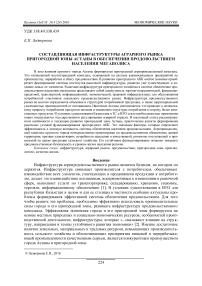 Составляющая инфраструктуры аграрного рынка пригородной зоны Астаны в обеспечении продовольствием населения мегаполиса