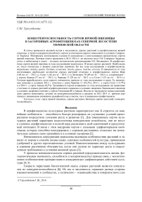 Конкурентоспособность сортов яровой пшеницы в засоренных агрофитоценозах северной лесостепи Тюменской области