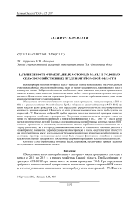 Загрязненность отработанных моторных масел в условиях сельскохозяйственных предприятий Омской области