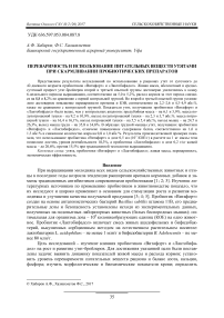 Переваримость и использование питательных веществ утятами при скармливании пробиотических препаратов