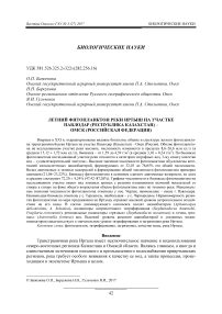 Летний фитопланктон реки Иртыш на участке Павлодар (Республика Казахстан) - Омск (Российская Федерация)