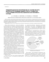 Предоперационное планирование на основе расчета вероятности рецидива вывиха плеча у пациентов с посттравматической нестабильностью плечевого сустава