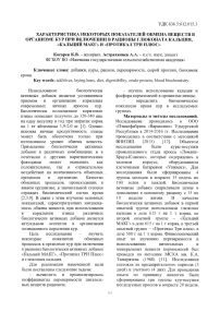 Характеристика некоторых показателей обмена веществ в организме кур при включении в рационы глюконата кальция, "Кальций Макг" и "Протикал Три Плюс"