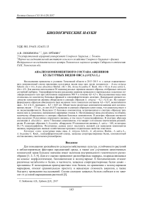 Анализ компонентного состава авенинов культурных видов овса (Avena L.)