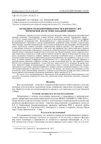 Особенности водопроницаемости в верхнем слое черноземов лесостепи Западной Сибири