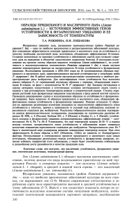 Образцы прядильного и масличного льна (Linum usitatissimum L.) - источники эффективных генов устойчивости к фузариозному увяданию и ее зависимость от температуры