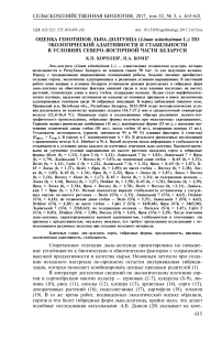 Оценка генотипов льна-долгунца (Linum usitatissimum L.) по экологической адаптивности и стабильности в условиях северо-восточной части Беларуси