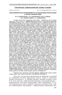 Генотипическая изменчивость содержания пентозанов в зерне озимой ржи