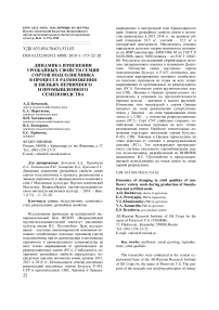 Динамика изменения урожайных свойств семян сортов подсолнечника в процессе размножения в звеньях первичного и промышленного семеноводства