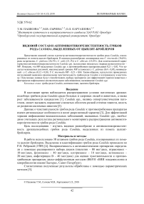 Видовой состав и антимикотикорезистентность грибов рода Candida, выделенных от цыплят-бройлеров